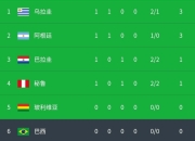 开云体育app-包含墨西哥碾压哥伦比亚，苏亚雷斯刷新纪录的词条