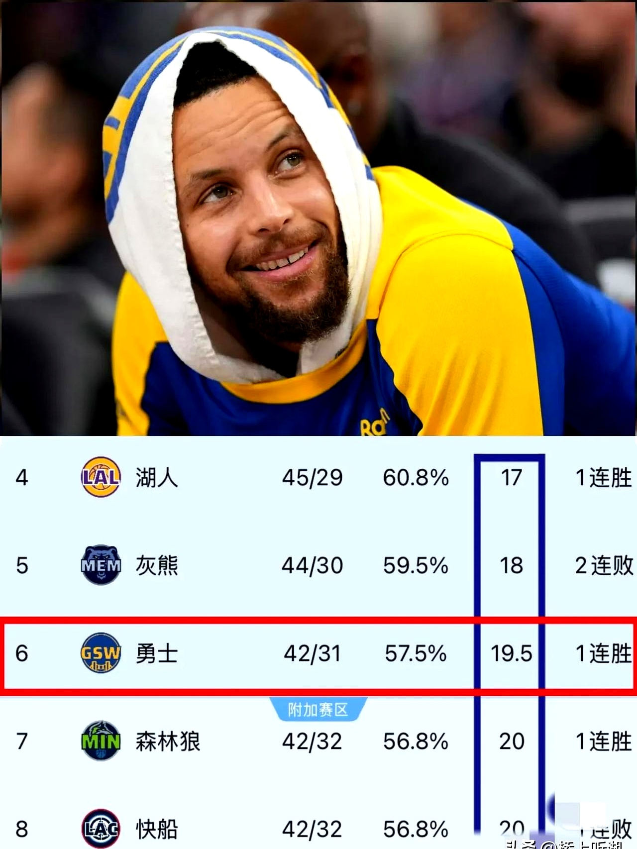 包含勇士遭遇意外失利，球迷纷纷吐槽的词条