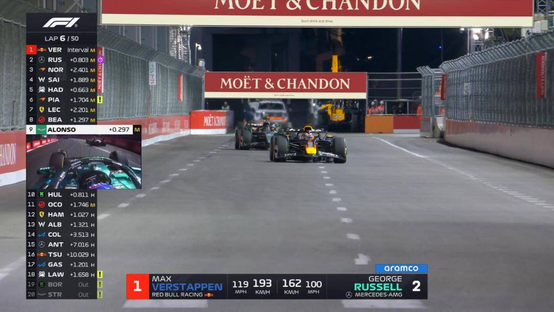 包含迈凯伦横扫索伯车队，拉塞尔扛起全队的词条