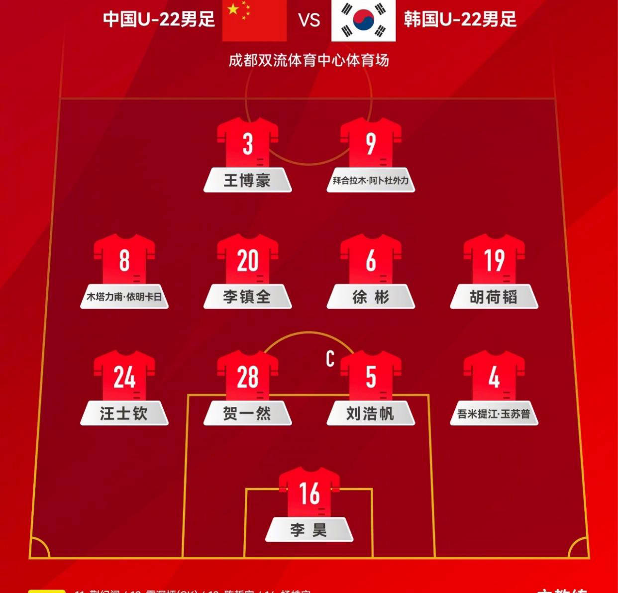 韩国队力克英格兰队，马龙统治全场